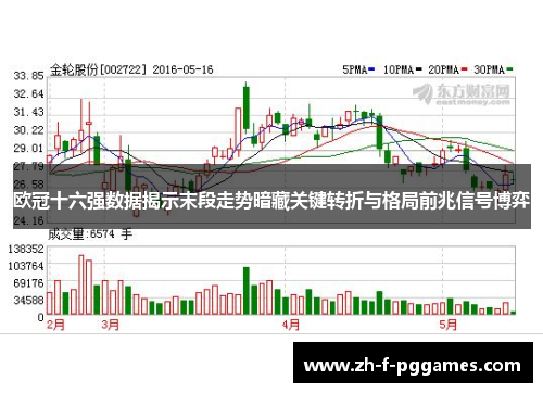 欧冠十六强数据揭示末段走势暗藏关键转折与格局前兆信号博弈
