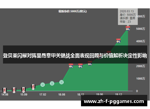 登贝莱闪耀对阵里昂意甲关键战全面表现回顾与价值解析决定性影响