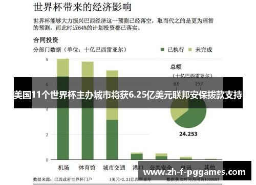 美国11个世界杯主办城市将获6.25亿美元联邦安保拨款支持