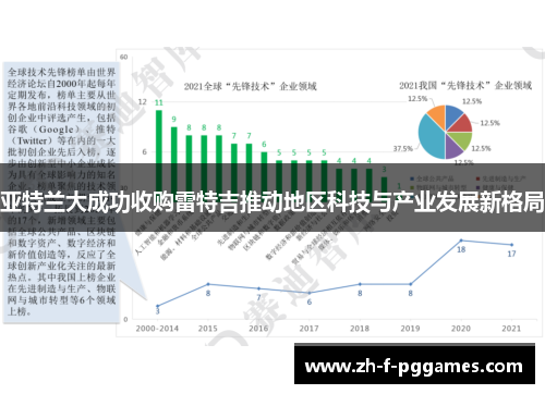 亚特兰大成功收购雷特吉推动地区科技与产业发展新格局