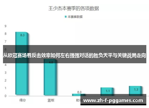 从欧冠赛场看反击效率如何左右强强对话的胜负天平与关键战局走向