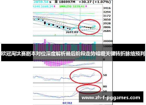 欧冠淘汰赛剧本对位深度解析最后阶段走势暗藏关键转折脉络预判